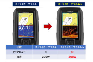 ストライプ デザイン/Striipe design GARMIN ガーミンストライカー